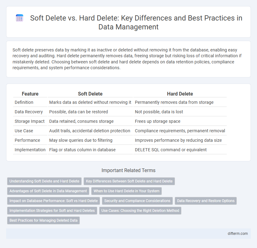 Soft Delete vs. Hard Delete: Key Differences and Best Practices in Data Management