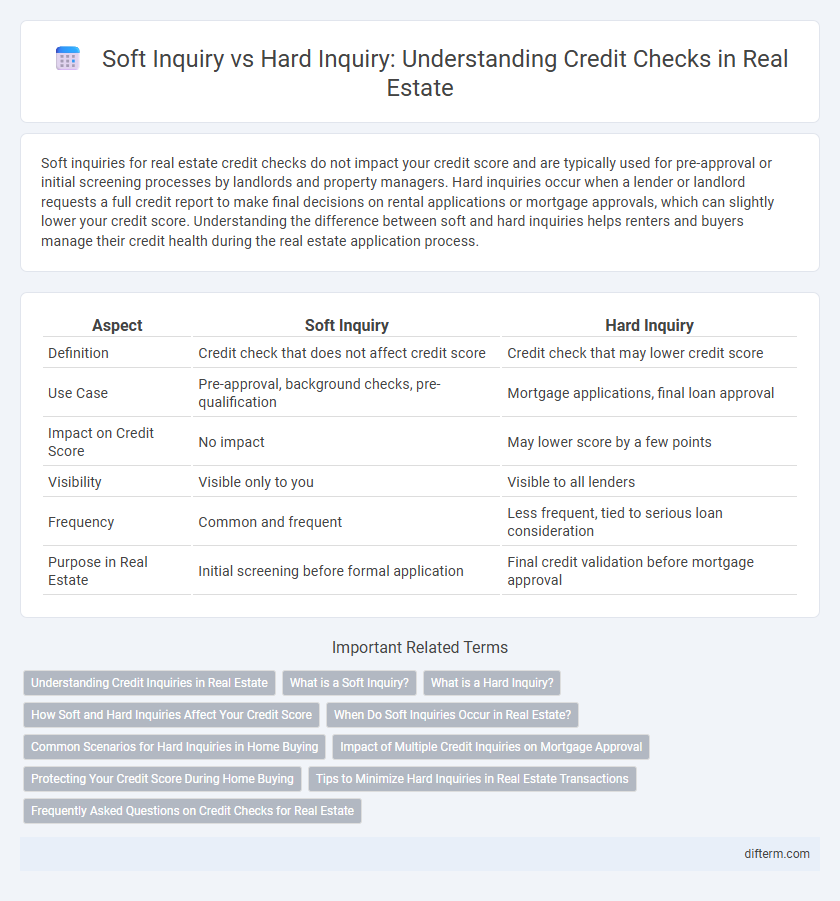 Soft Inquiry vs Hard Inquiry: Understanding Credit Checks in Real Estate