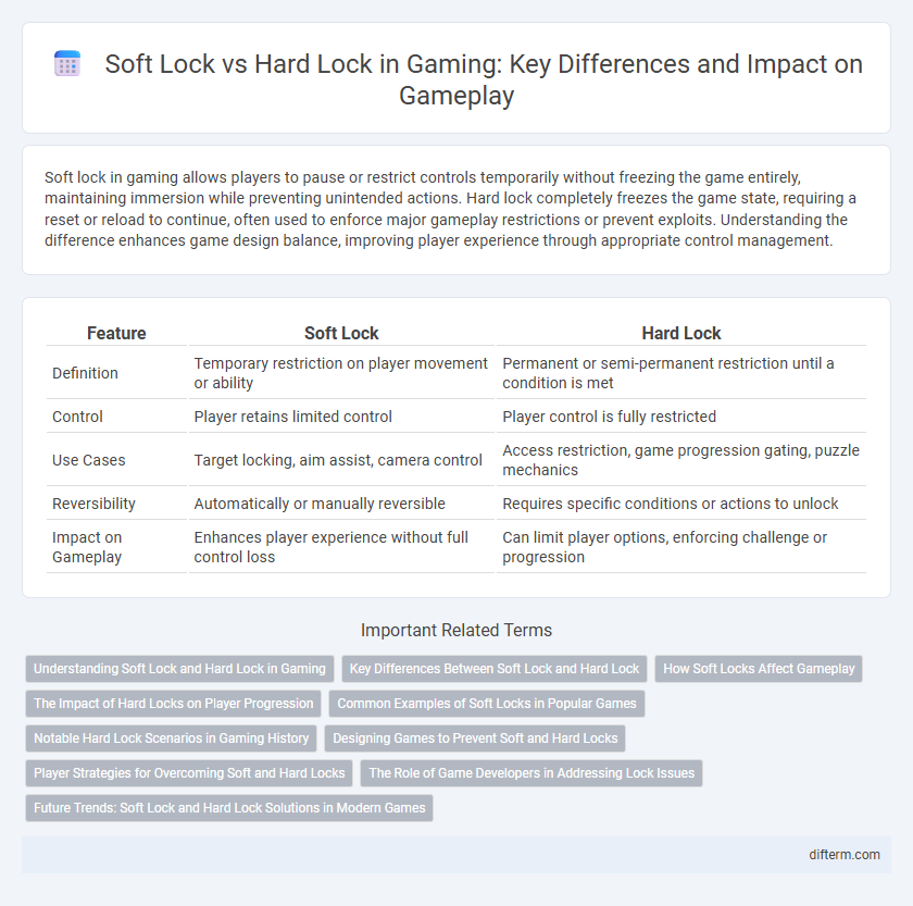 Soft Lock vs Hard Lock in Gaming: Key Differences and Impact on Gameplay