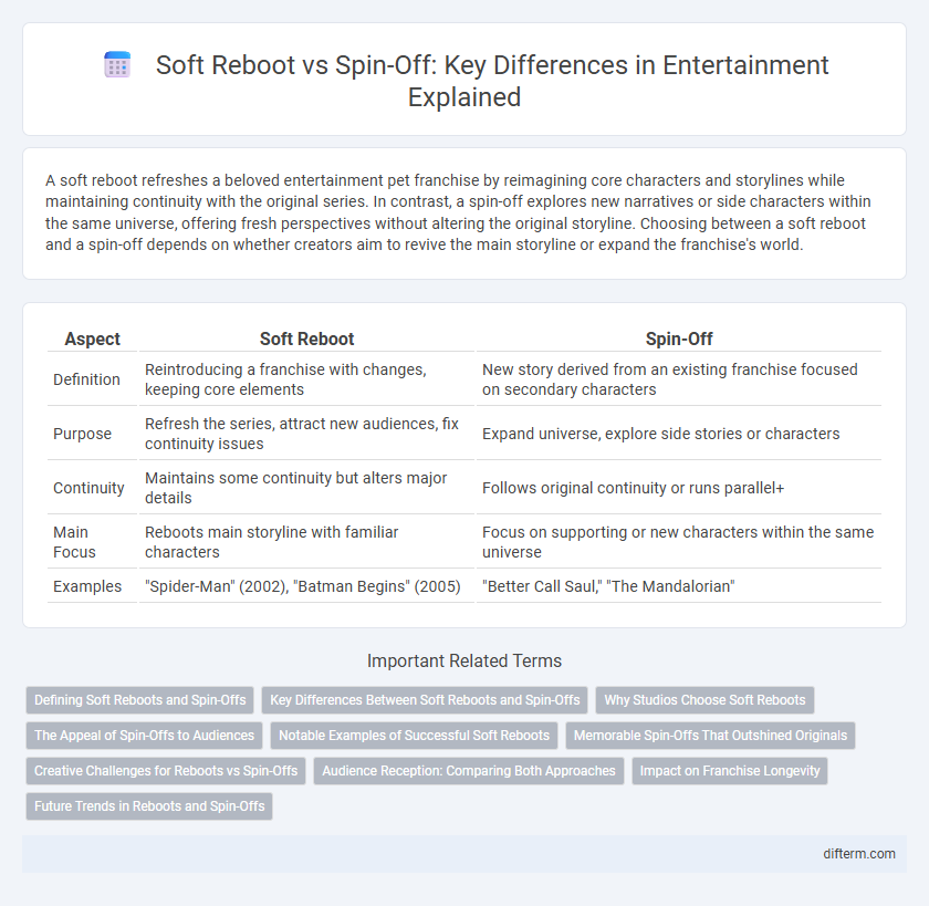 Soft Reboot vs Spin-Off: Key Differences in Entertainment Explained