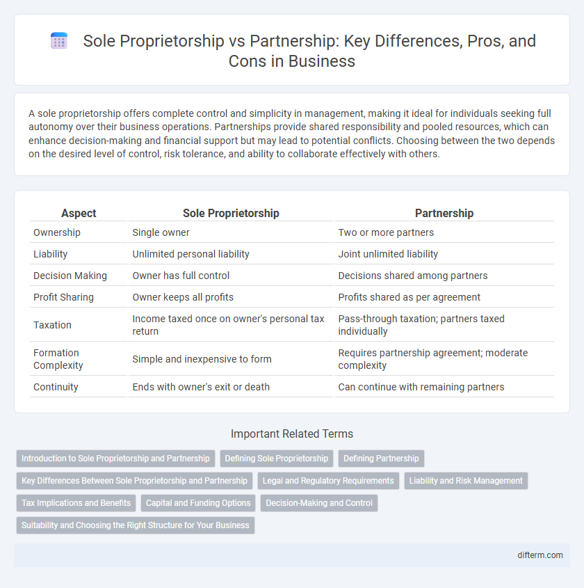 Sole Proprietorship vs Partnership: Key Differences, Pros, and Cons in Business