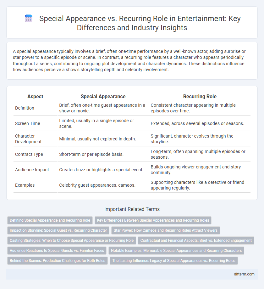 Special Appearance vs. Recurring Role in Entertainment: Key Differences and Industry Insights