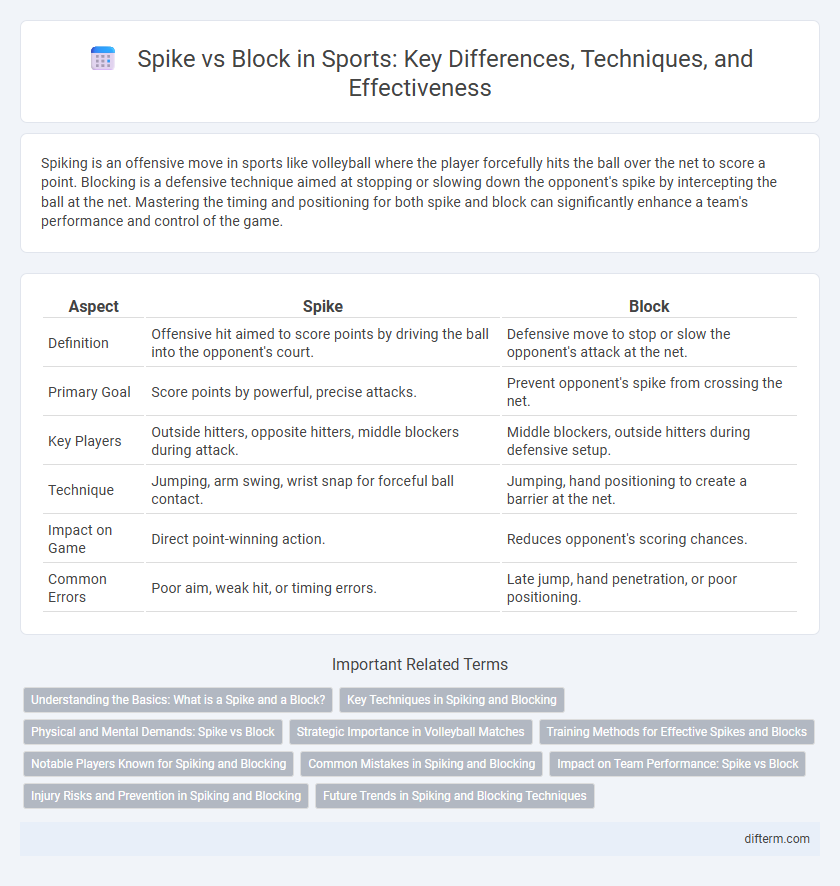 Spike vs Block in Sports: Key Differences, Techniques, and Effectiveness