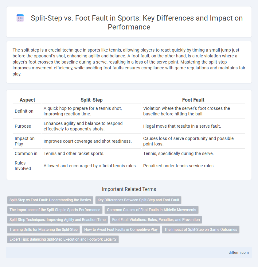 Split-Step vs. Foot Fault in Sports: Key Differences and Impact on Performance