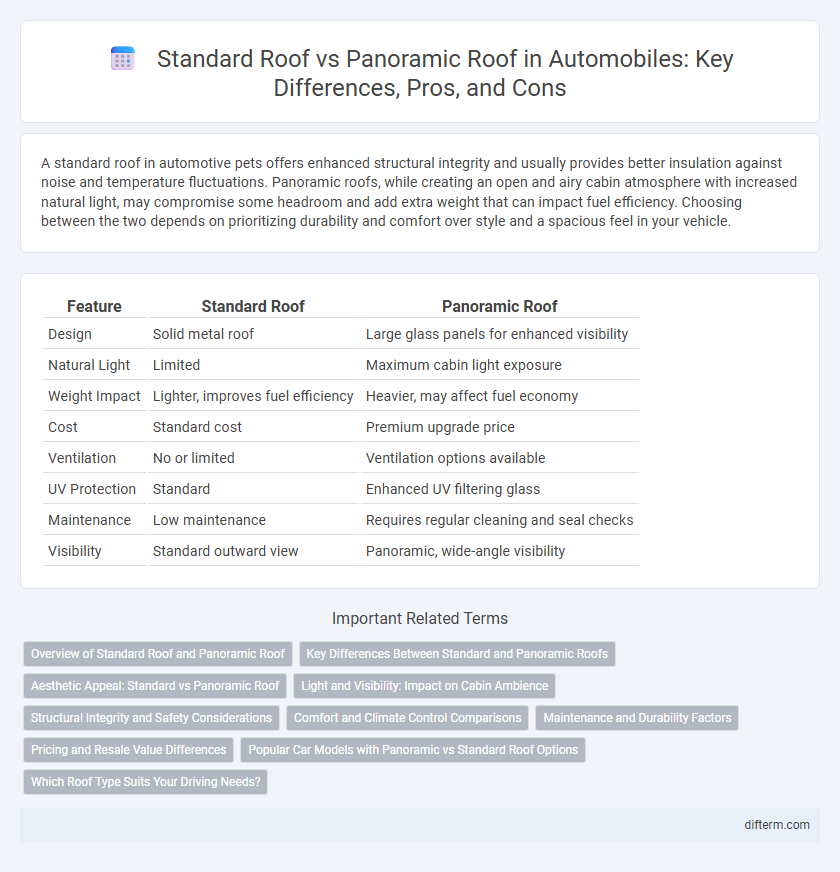 Standard Roof vs Panoramic Roof in Automobiles: Key Differences, Pros, and Cons