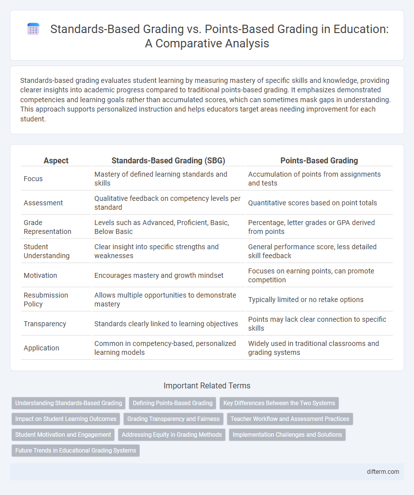 Standards-Based Grading vs. Points-Based Grading in Education: A Comparative Analysis