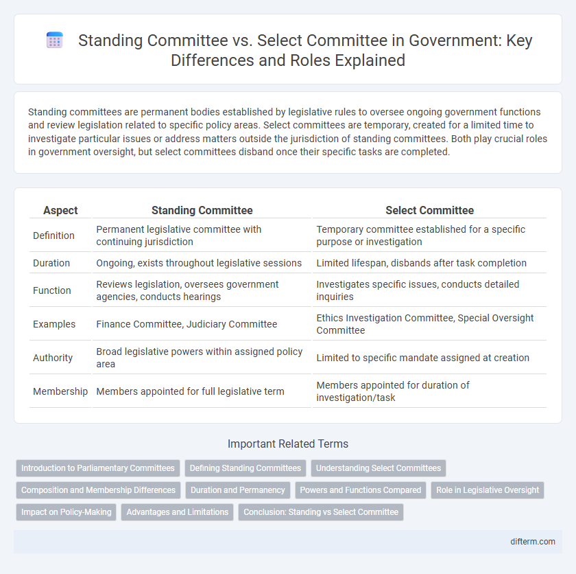 Standing Committee vs. Select Committee in Government: Key Differences and Roles Explained
