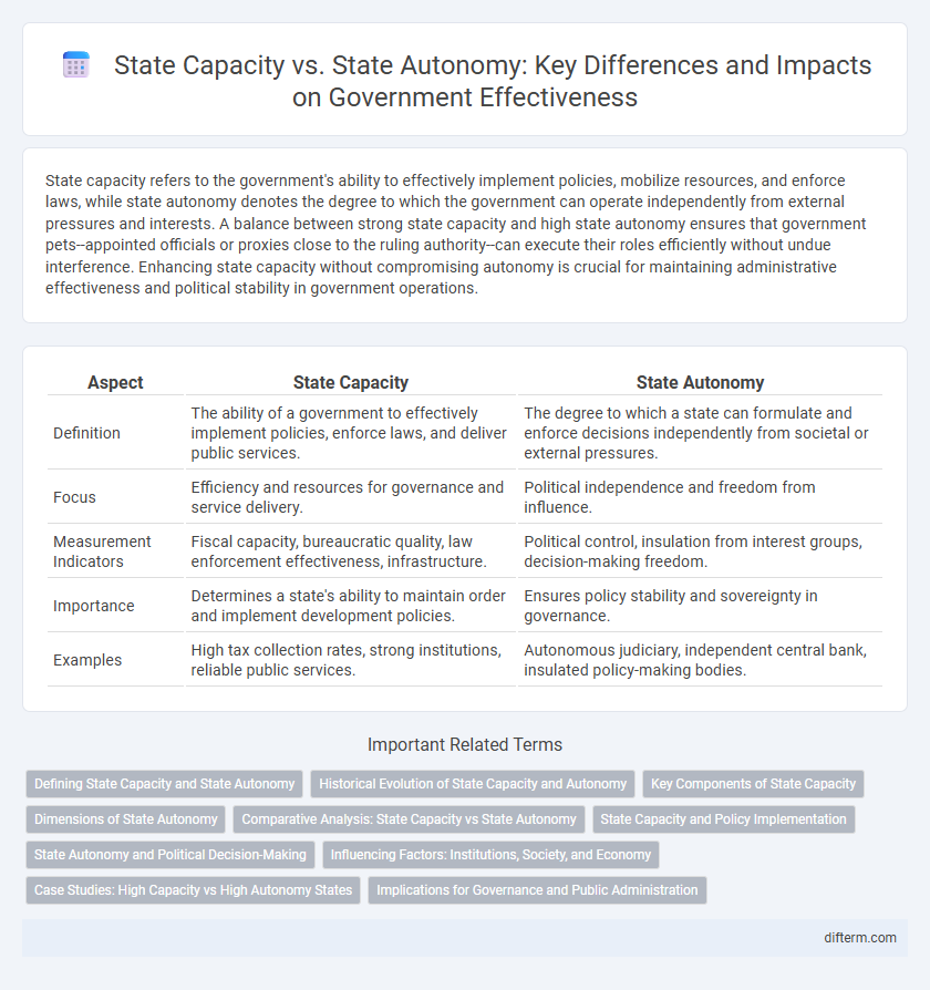State Capacity vs. State Autonomy: Key Differences and Impacts on Government Effectiveness