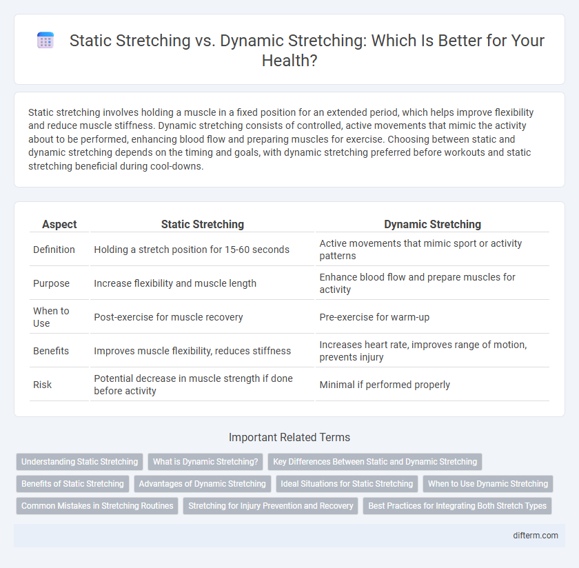 Static Stretching vs. Dynamic Stretching: Which Is Better for Your Health?