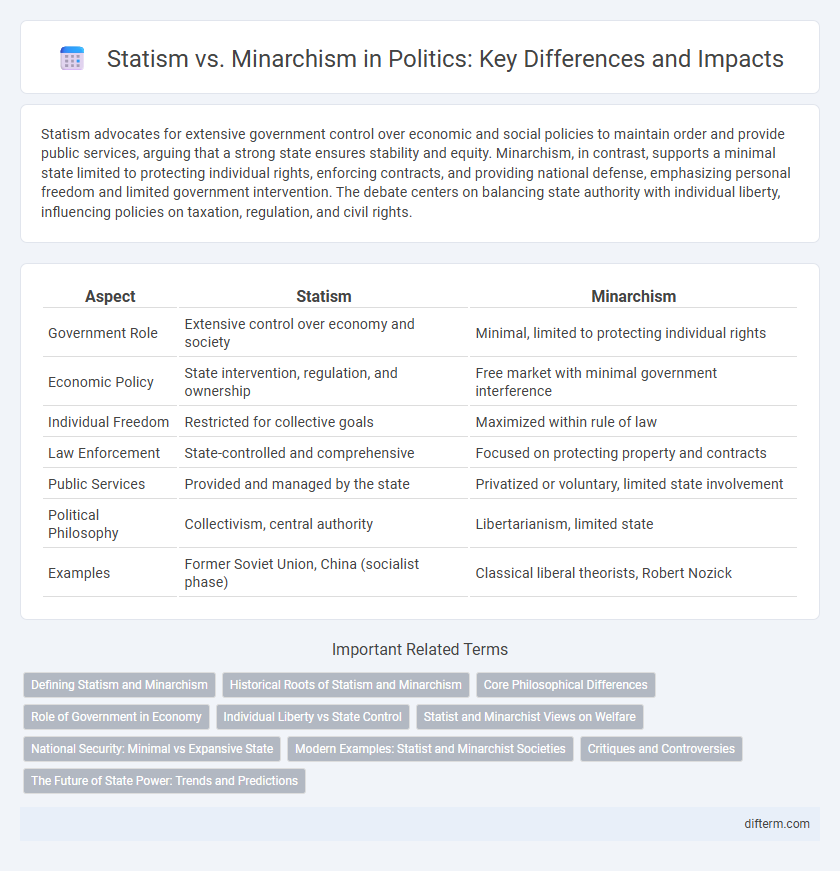 Statism vs. Minarchism in Politics: Key Differences and Impacts