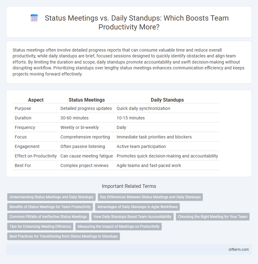 Status Meetings vs. Daily Standups: Which Boosts Team Productivity More?