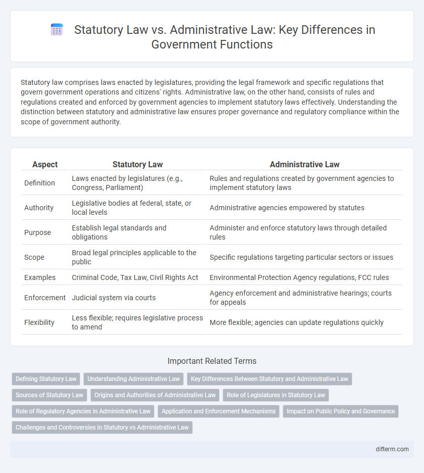 Statutory Law vs. Administrative Law: Key Differences in Government Functions