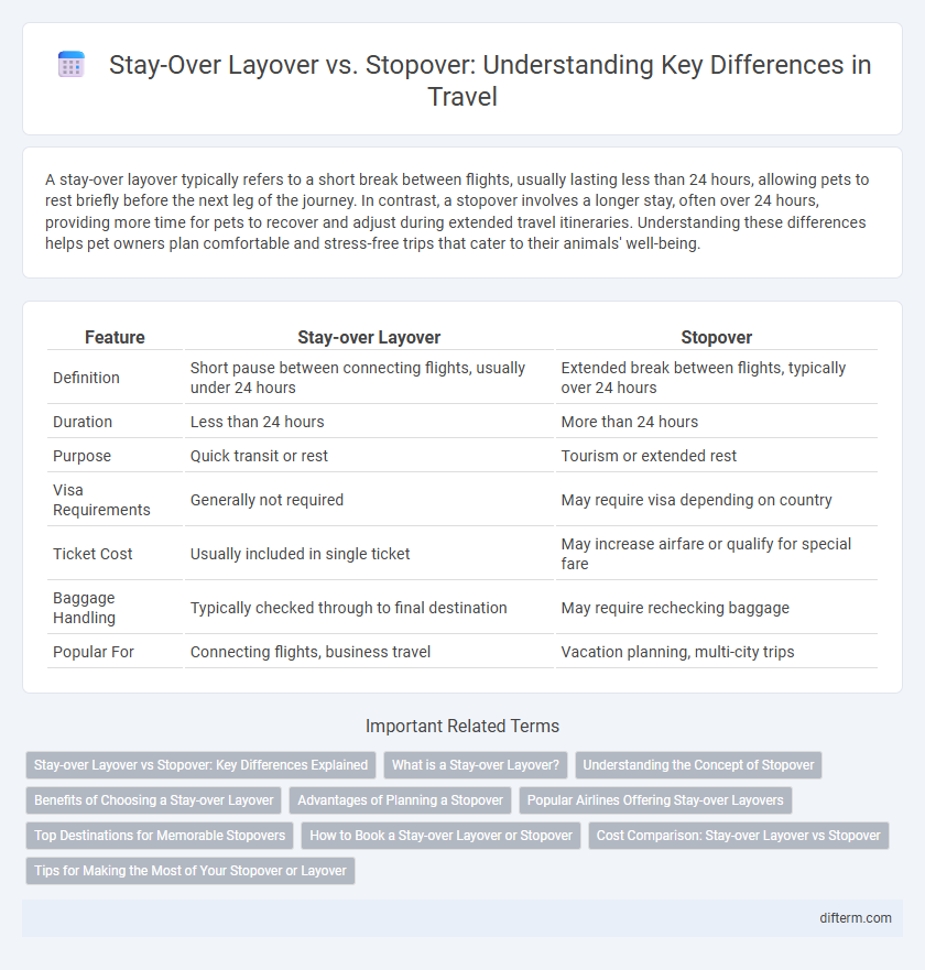 Stay-Over Layover vs. Stopover: Understanding Key Differences in Travel