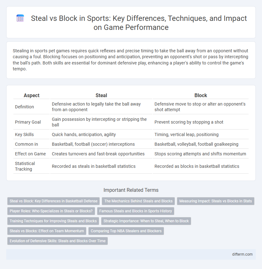 Steal vs Block in Sports: Key Differences, Techniques, and Impact on Game Performance