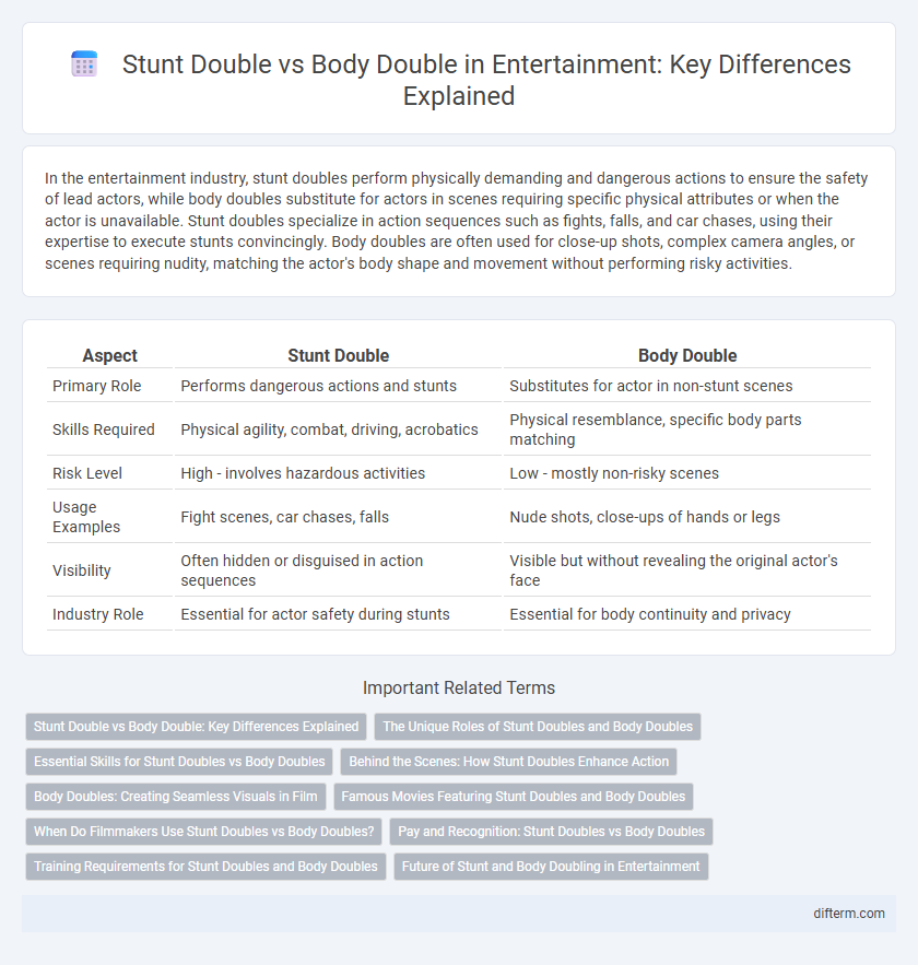 Stunt Double vs Body Double in Entertainment: Key Differences Explained