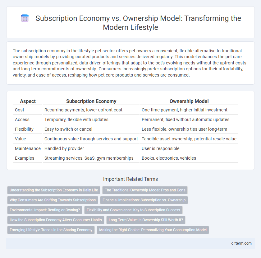 Subscription Economy vs. Ownership Model: Transforming the Modern Lifestyle
