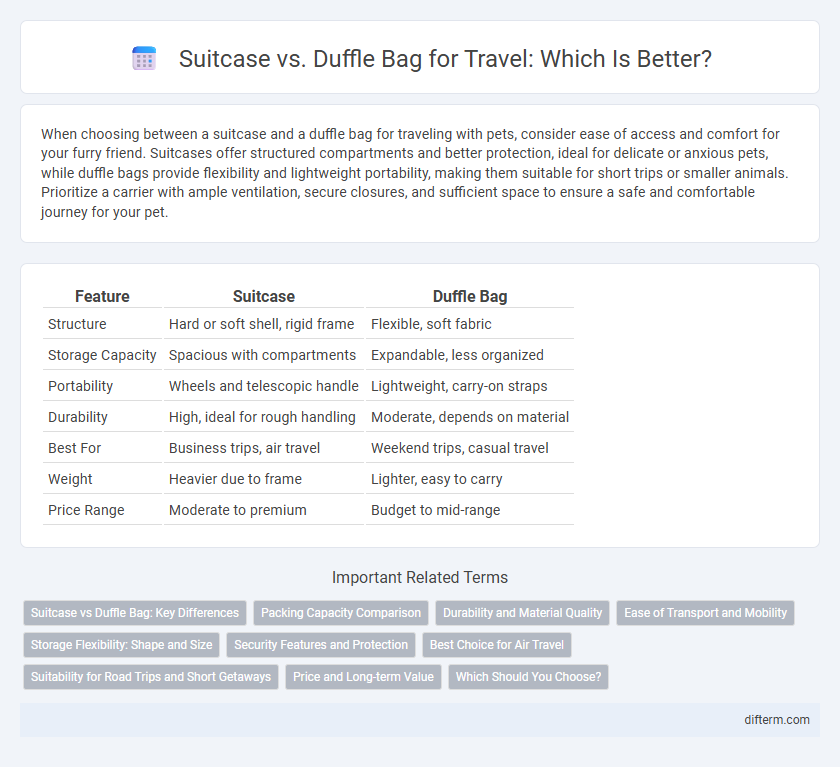Suitcase vs. Duffle Bag for Travel: Which Is Better?