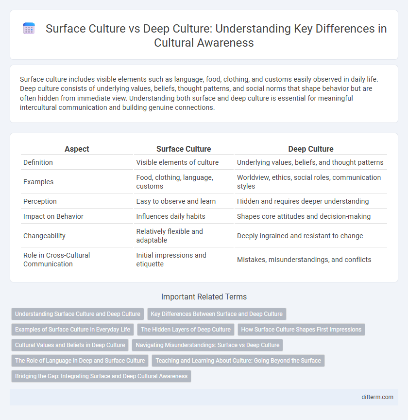 Surface Culture vs Deep Culture: Understanding Key Differences in Cultural Awareness