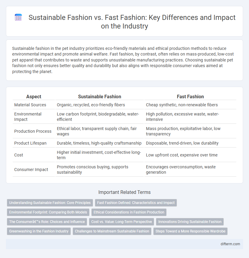 Sustainable Fashion vs. Fast Fashion: Key Differences and Impact on the Industry