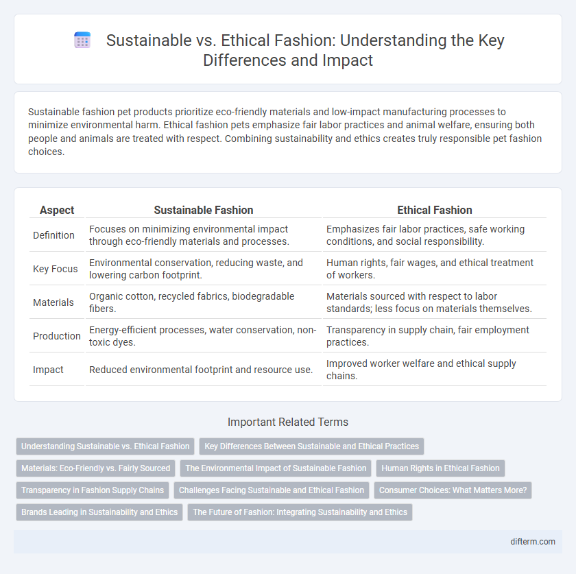 Sustainable vs. Ethical Fashion: Understanding the Key Differences and Impact