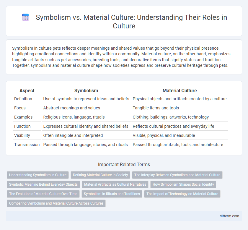 Symbolism vs. Material Culture: Understanding Their Roles in Culture