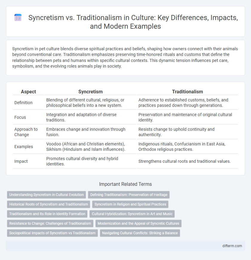 Syncretism vs. Traditionalism in Culture: Key Differences, Impacts, and Modern Examples