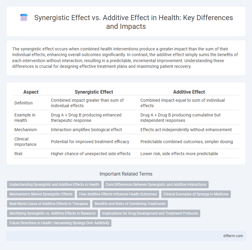 Synergistic Effect vs. Additive Effect in Health: Key Differences and Impacts