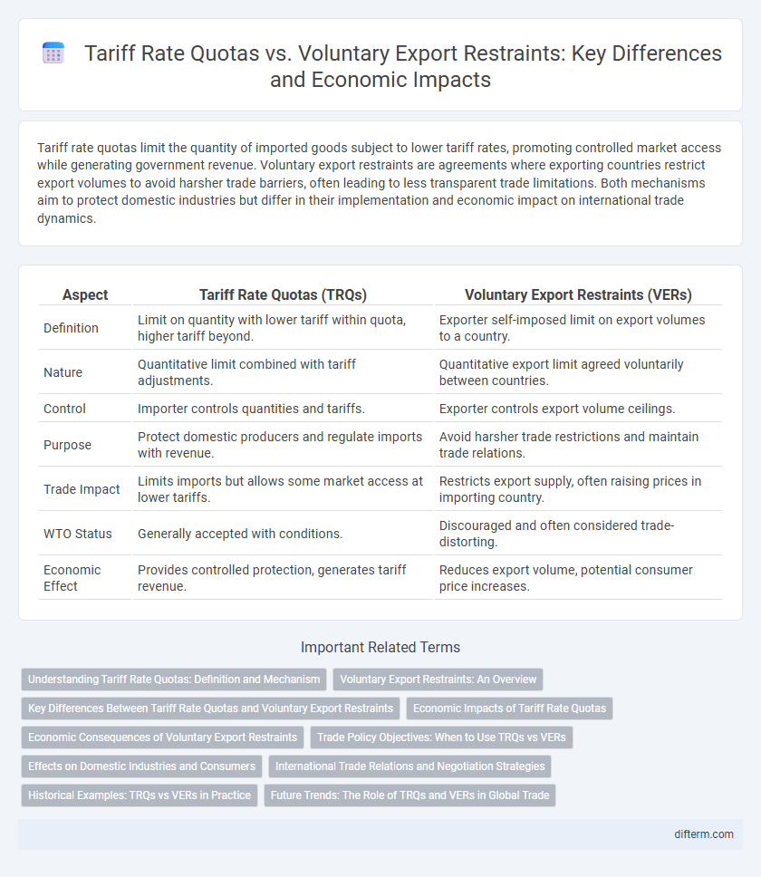 Tariff Rate Quotas vs. Voluntary Export Restraints: Key Differences and Economic Impacts