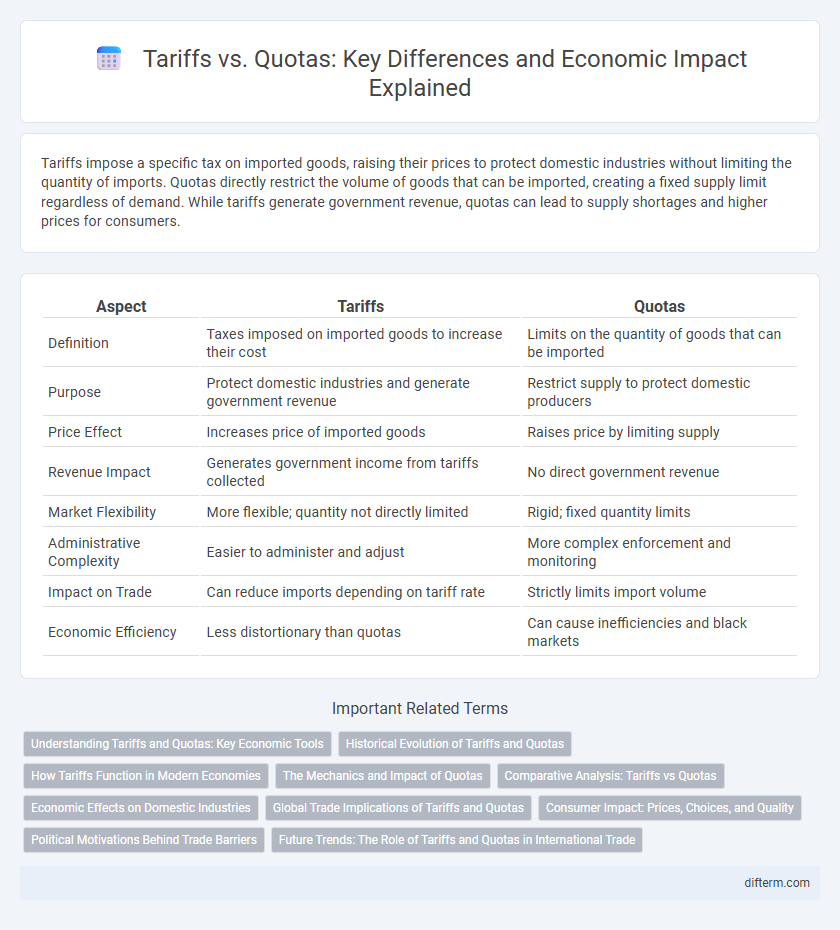 Tariffs vs. Quotas: Key Differences and Economic Impact Explained