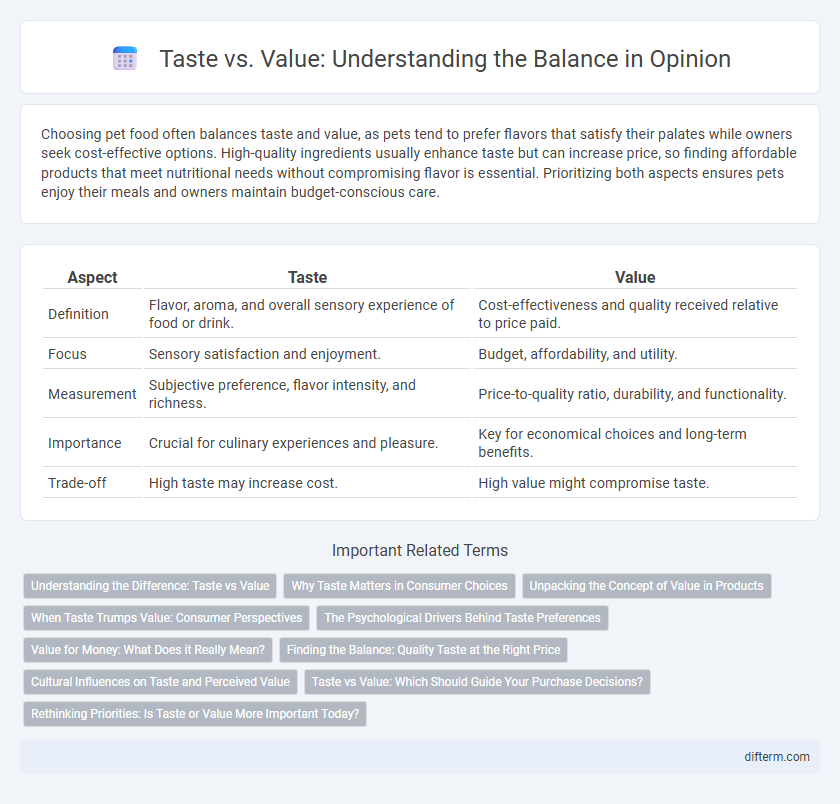 Taste vs. Value: Understanding the Balance in Opinion