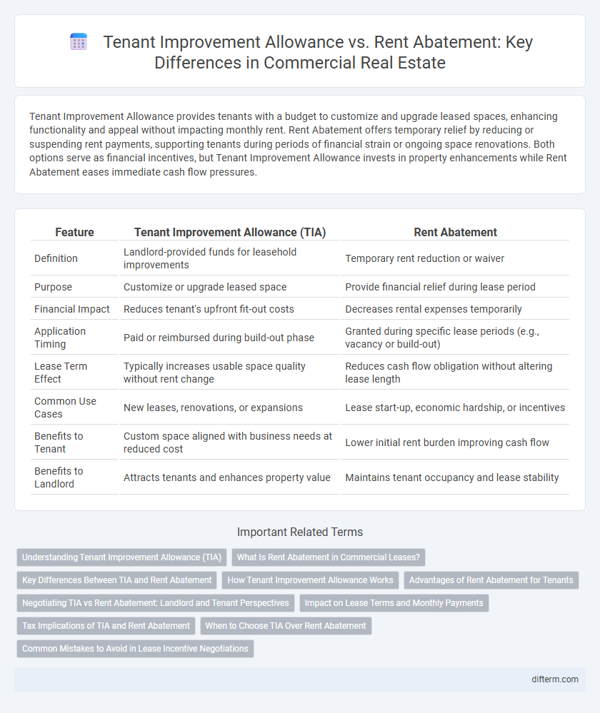 Tenant Improvement Allowance vs. Rent Abatement: Key Differences in Commercial Real Estate