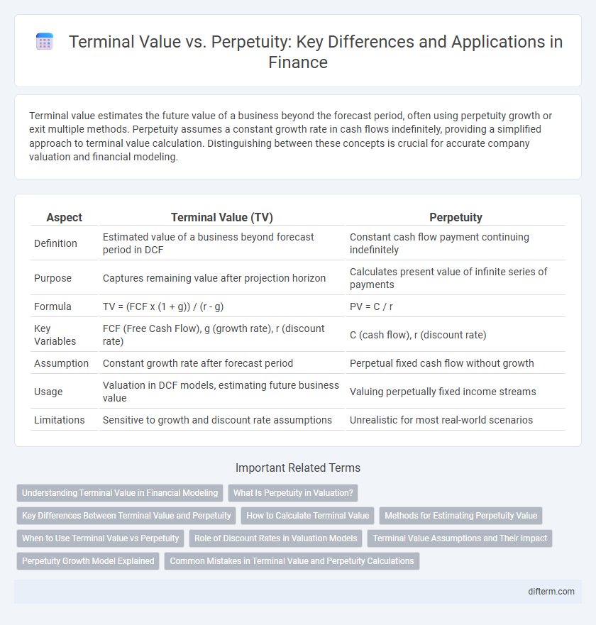 Terminal Value vs. Perpetuity: Key Differences and Applications in Finance