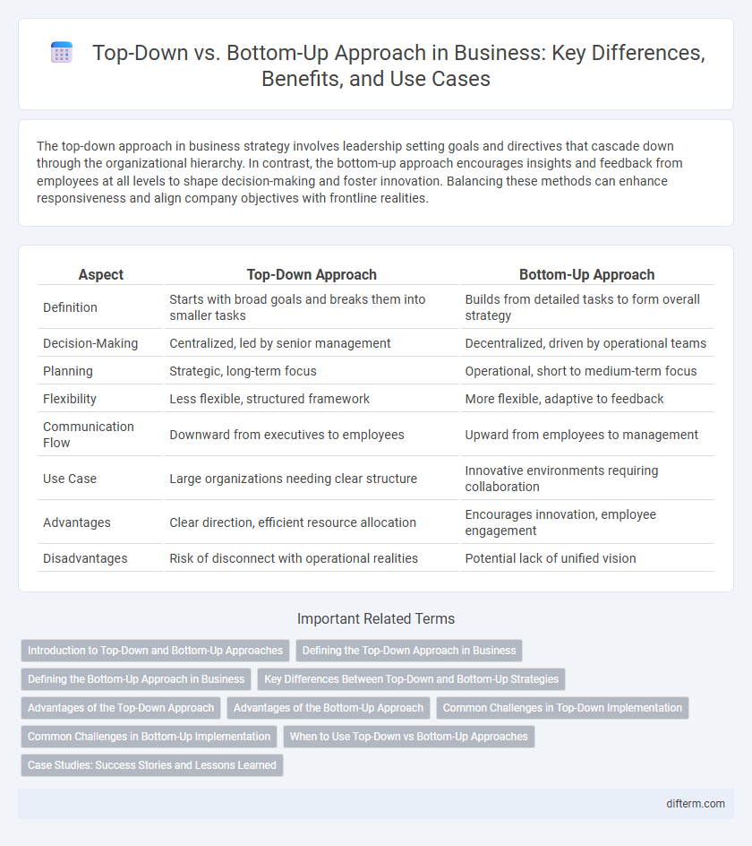 Top-Down vs. Bottom-Up Approach in Business: Key Differences, Benefits, and Use Cases