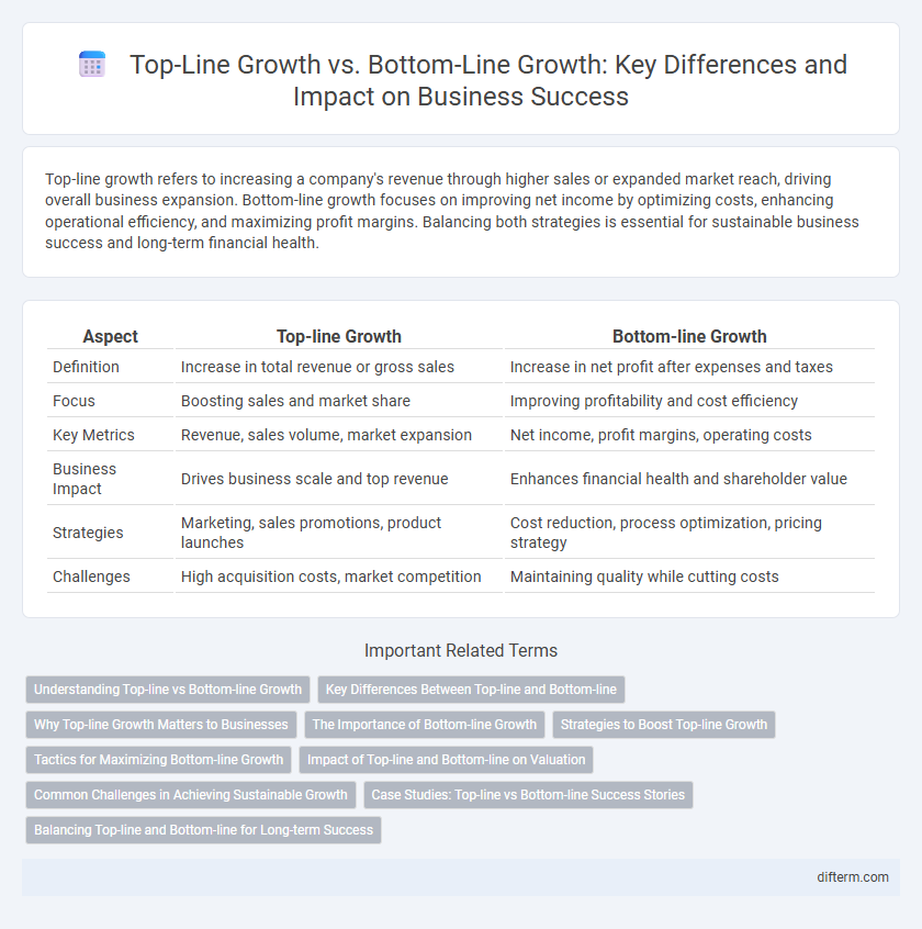 Top-Line Growth vs. Bottom-Line Growth: Key Differences and Impact on Business Success