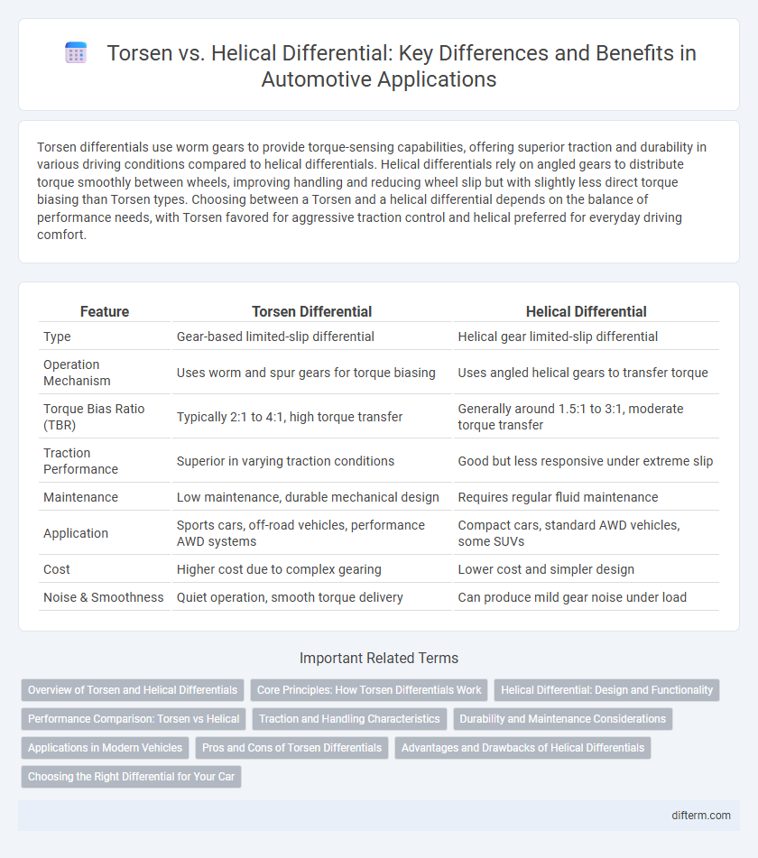 Torsen vs. Helical Differential: Key Differences and Benefits in Automotive Applications