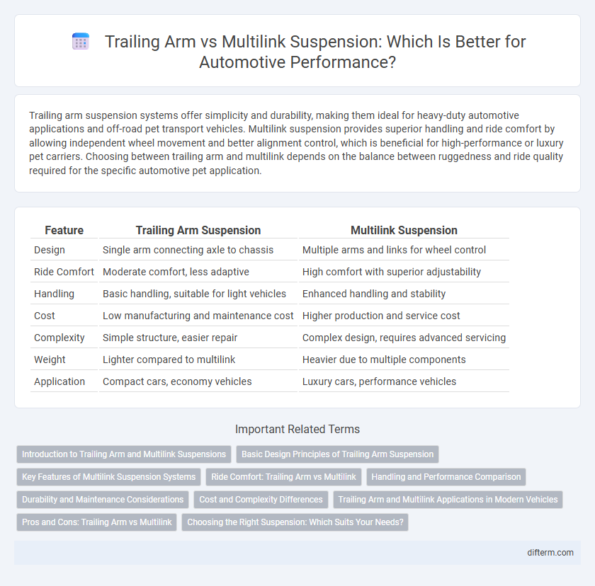 Trailing Arm vs Multilink Suspension: Which Is Better for Automotive Performance?