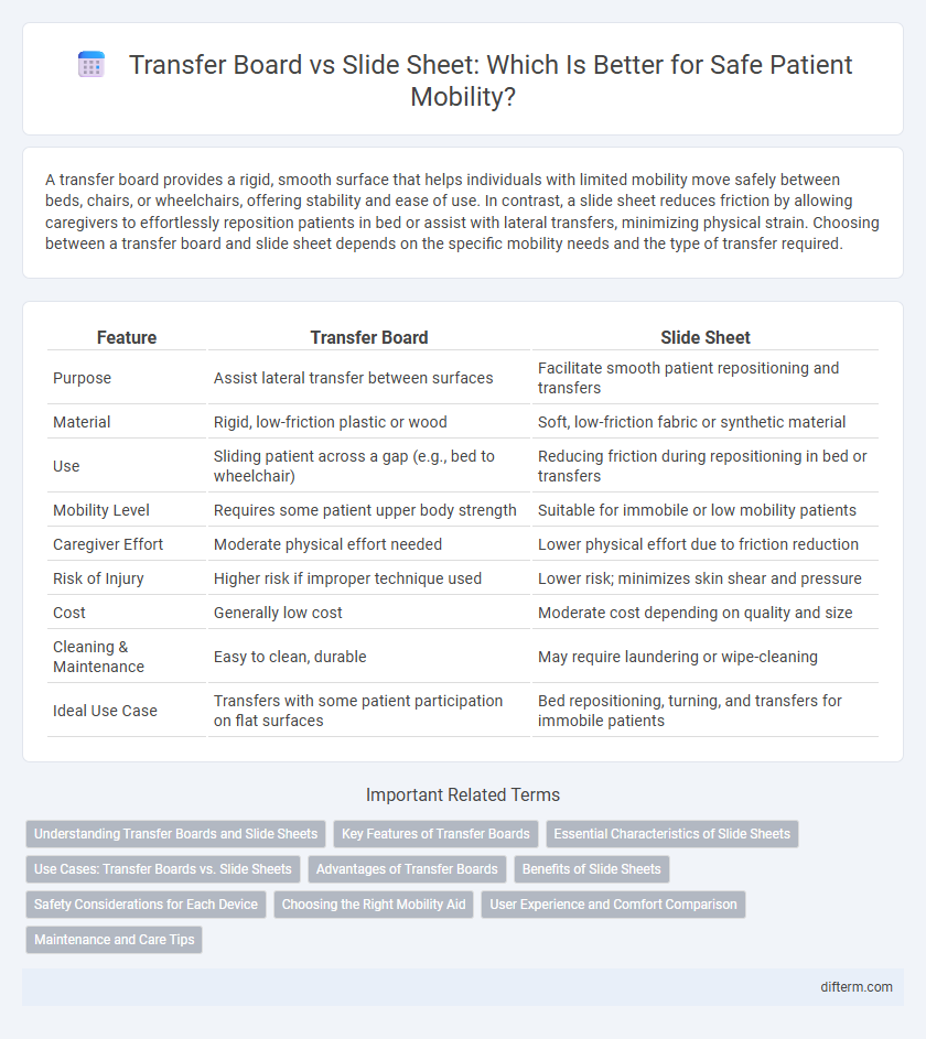 Transfer Board vs Slide Sheet: Which Is Better for Safe Patient Mobility?