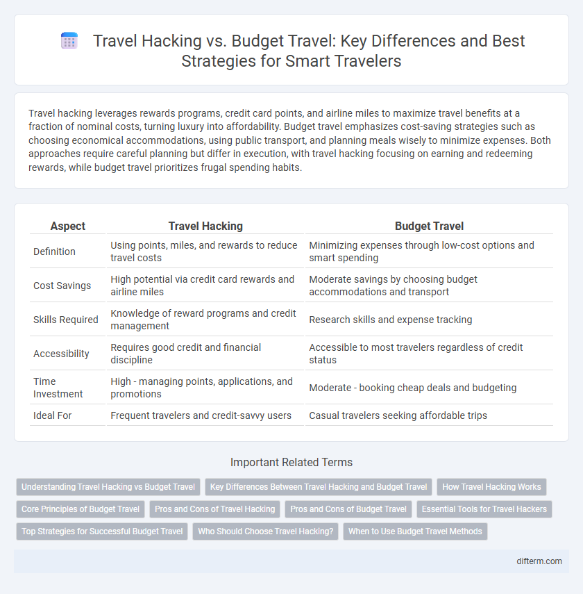 Travel Hacking vs. Budget Travel: Key Differences and Best Strategies for Smart Travelers