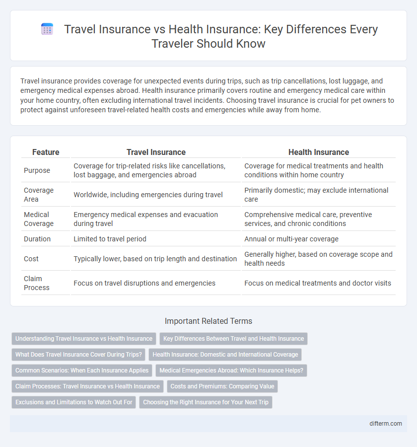 Travel Insurance vs Health Insurance: Key Differences Every Traveler Should Know
