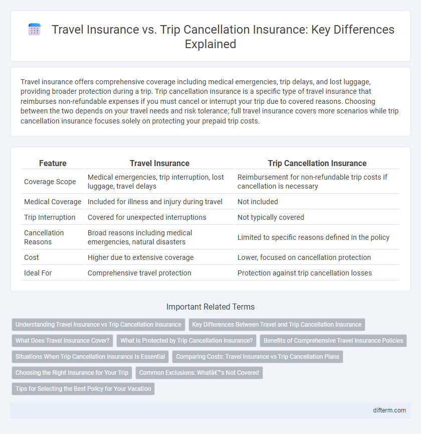 Travel Insurance vs. Trip Cancellation Insurance: Key Differences Explained