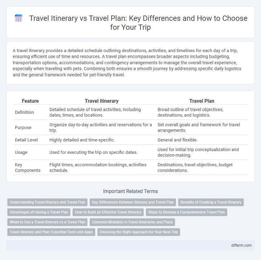 Travel Itinerary vs Travel Plan: Key Differences and How to Choose for Your Trip