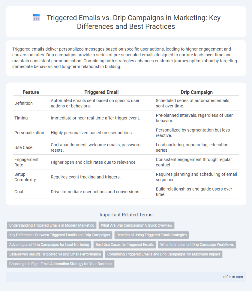 Triggered Emails vs. Drip Campaigns in Marketing: Key Differences and Best Practices