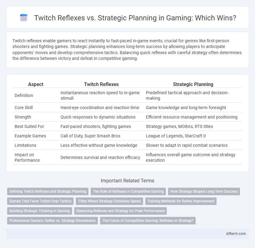Twitch Reflexes vs. Strategic Planning in Gaming: Which Wins?