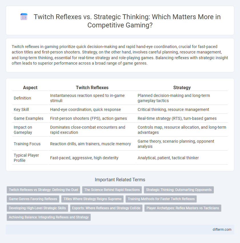 Twitch Reflexes vs. Strategic Thinking: Which Matters More in Competitive Gaming?