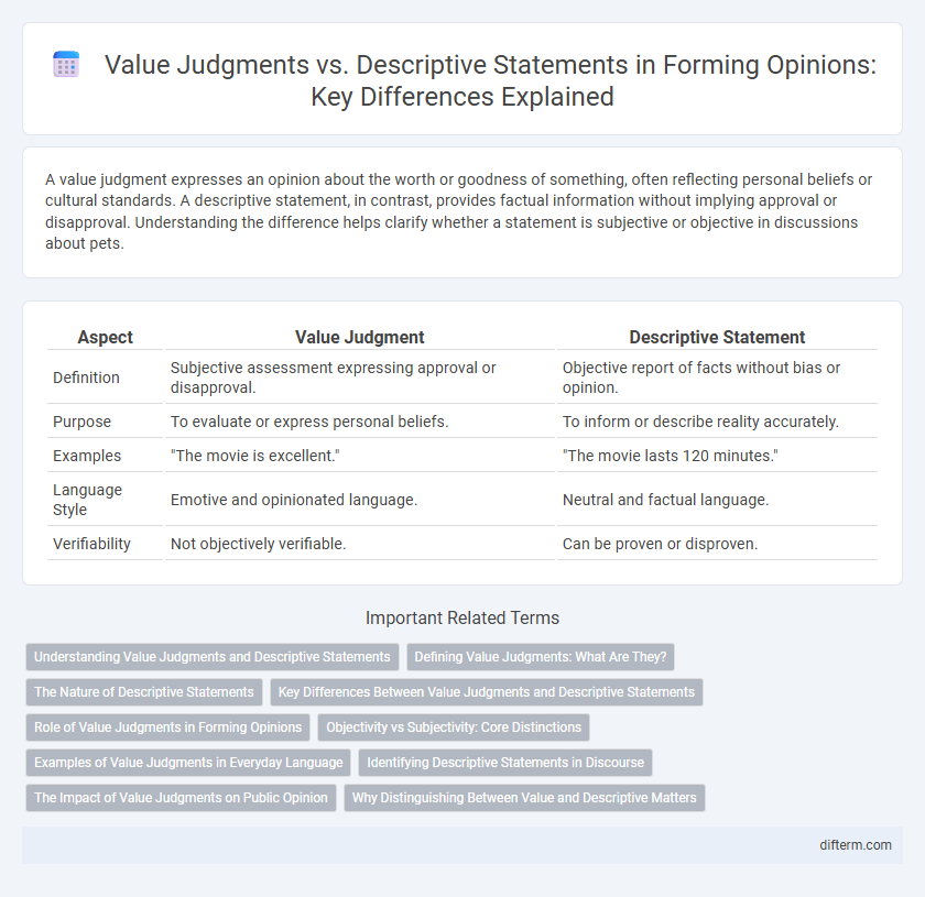 Value Judgments vs. Descriptive Statements in Forming Opinions: Key Differences Explained