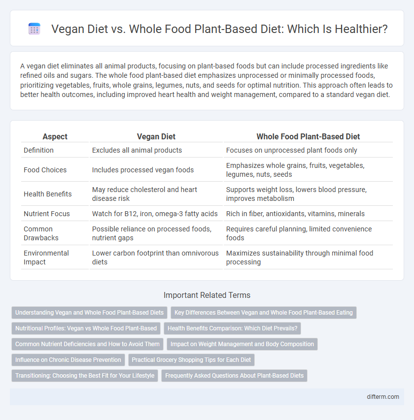 Vegan Diet vs. Whole Food Plant-Based Diet: Which Is Healthier?
