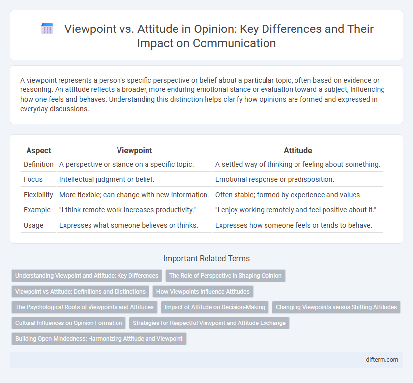 Viewpoint vs. Attitude in Opinion: Key Differences and Their Impact on Communication