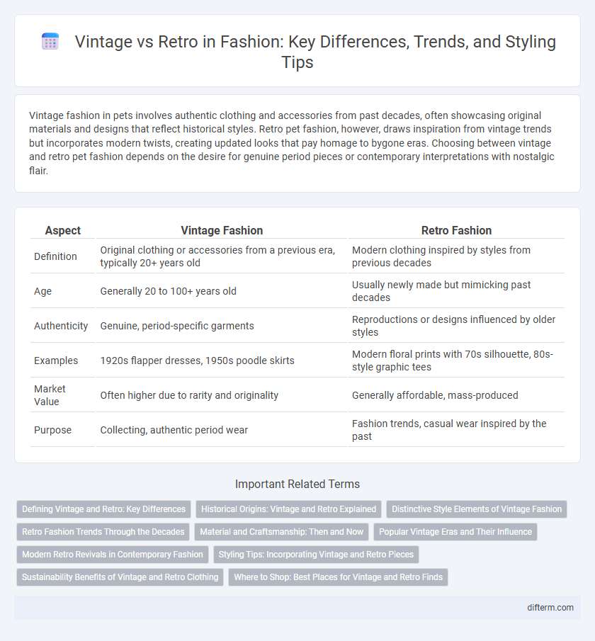 Vintage vs Retro in Fashion: Key Differences, Trends, and Styling Tips
