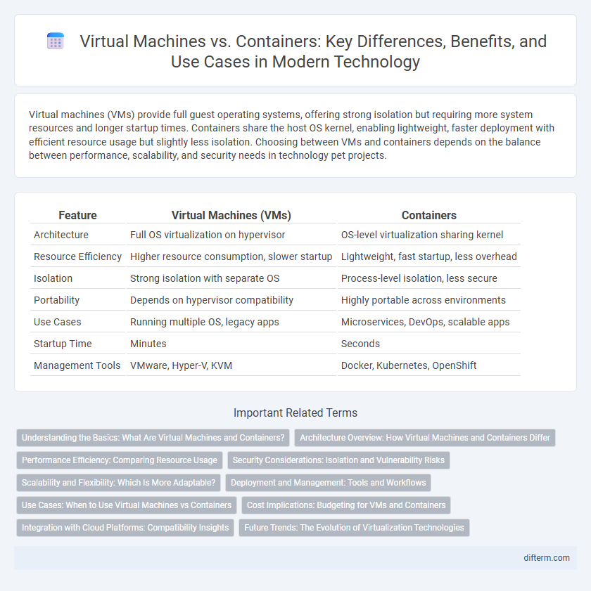 Virtual Machines vs. Containers: Key Differences, Benefits, and Use Cases in Modern Technology