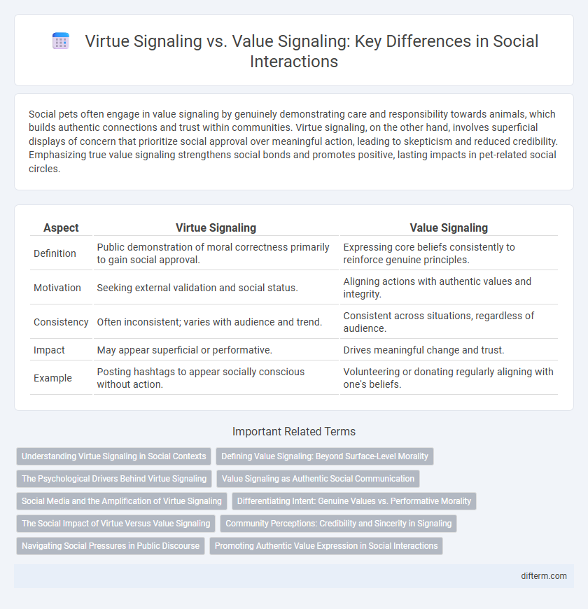 Virtue Signaling vs. Value Signaling: Key Differences in Social Interactions